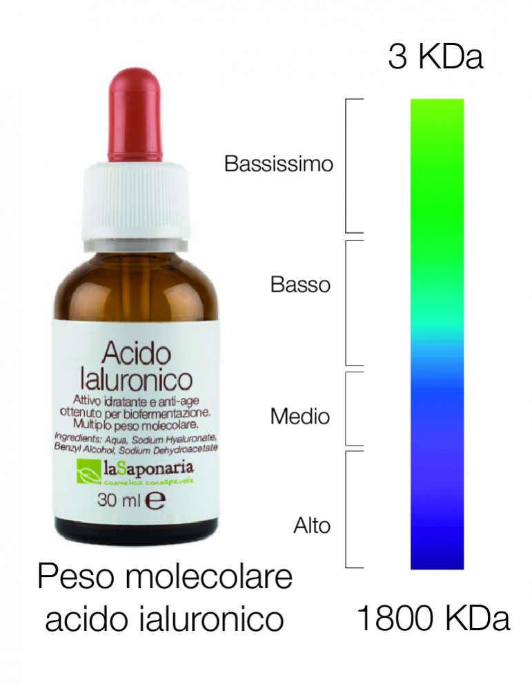 Acido ialuronico - multiplo peso molecolare